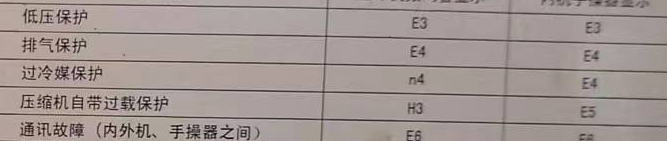 安仁空调电话在哪里找